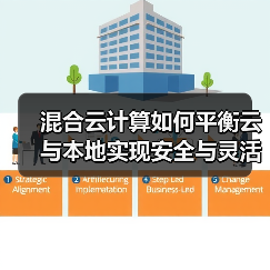 混合云计算如何平衡云与本地实现安全与灵活？(图4)