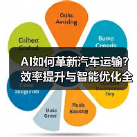 AI如何革新汽车运输？效率提升与智能优化全解析(图3)