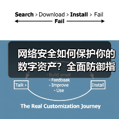 网络安全如何保护你的数字资产？全面防御指南(图3)