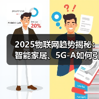 2025物联网趋势揭秘：智能家居、5G-