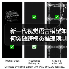 新一代视觉语言模型如何突破跨模态推理限制?(图4) 新一代视觉语言模型如何突破跨模态推理限制?(图4)