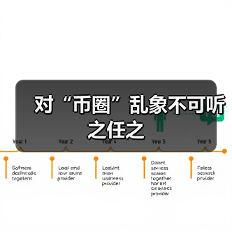 对“币圈”乱象不可听之任之(图4)