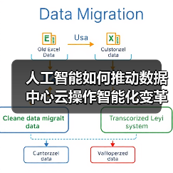 人工智能如何推动数据中心云操作智能化变革？(图1)