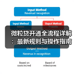 微粒贷开通全流程详解:最新规则与操作指南(图1) 微粒贷开通全流程详解:最新规则与操作指南(图1)