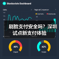 刷脸支付安全吗?深圳试点新支付体验(图1) 刷脸支付安全吗?深圳试点新支付体验(图1)