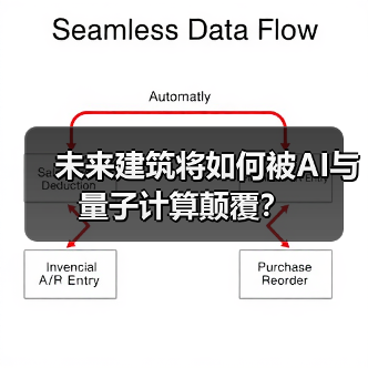 未来建筑将如何被AI与量子计算颠覆?(图4) 未来建筑将如何被AI与量子计算颠覆?(图4)