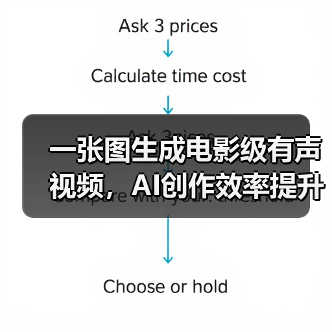 一张图生成电影级有声视频,AI创作效率提升多少?(图3) 一张图生成电影级有声视频,AI创作效率提升多少?(图3)
