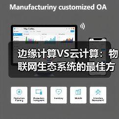 边缘计算VS云计算:物联网生态系统的最佳方案(图2) 边缘计算VS云计算:物联网生态系统的最佳方案(图2)