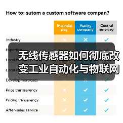 无线传感器如何彻底改变工业自动化与物联网(图2) 无线传感器如何彻底改变工业自动化与物联网(图2)