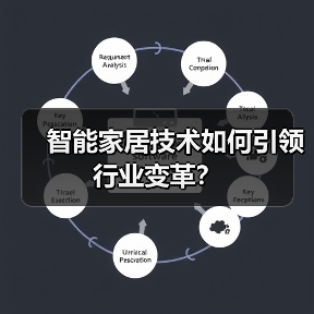 智能家居技术如何引领行业变革?(图4) 智能家居技术如何引领行业变革?(图4)