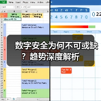 数字安全为何不可或缺?趋势深度解析(图2) 数字安全为何不可或缺?趋势深度解析(图2)