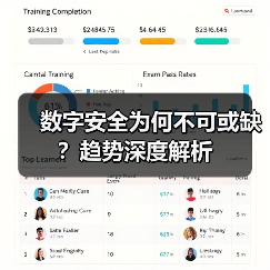 数字安全为何不可或缺?趋势深度解析(图3) 数字安全为何不可或缺?趋势深度解析(图3)