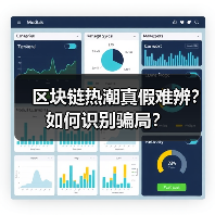 区块链热潮真假难辨?如何识别骗局?(图2) 区块链热潮真假难辨?如何识别骗局?(图2)