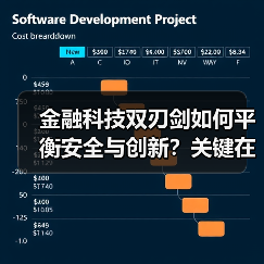 金融科技双刃剑如何平衡安全与创新？关键在
