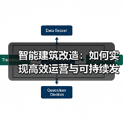 智能建筑改造：如何实现高效运营与可持续发