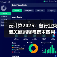 云计算2025:各行业突破关键策略与技术应用(图2) 云计算2025:各行业突破关键策略与技术应用(图2)