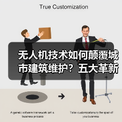 无人机技术如何颠覆城市建筑维护?五大革新方式(图4) 无人机技术如何颠覆城市建筑维护?五大革新方式(图4)