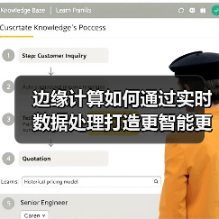 边缘计算如何通过实时数据处理打造更智能更安全的智慧城市(图1)