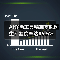 AI诊断工具精准率超医生?准确率达85.5%(图2) AI诊断工具精准率超医生?准确率达85.5%(图2)