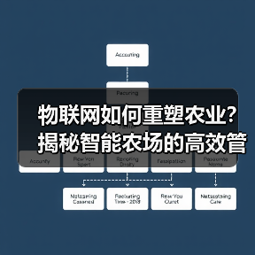 物联网如何重塑农业?揭秘智能农场的高效管理秘诀(图4) 物联网如何重塑农业?揭秘智能农场的高效管理秘诀(图4)