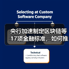 央行加速制定区块链等17项金融标准,如何推动行业规范发展?(图4) 央行加速制定区块链等17项金融标准,如何推动行业规范发展?(图4)