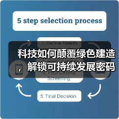 科技如何颠覆绿色建造,解锁可持续发展密码?(图4) 科技如何颠覆绿色建造,解锁可持续发展密码?(图4)
