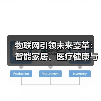 物联网引领未来变革:智能家居、医疗健康与工业应用全解析(图2) 物联网引领未来变革:智能家居、医疗健康与工业应用全解析(图2)