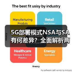 5G部署模式NSA与SA有何差异？全面解