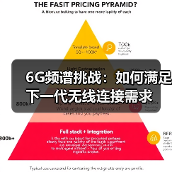 6G频谱挑战：如何满足下一代无线连接需求(图4)
