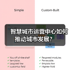 智慧城市运营中心如何推动城市发展？(图4)