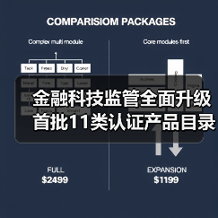 金融科技监管全面升级 首批11类认证产品目录重磅出炉(图3)