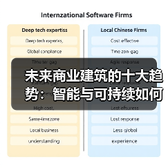 未来商业建筑的十大趋势：智能与可持续如何