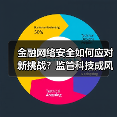 金融网络安全如何应对新挑战？监管科技成风险防控新利器(图4)
