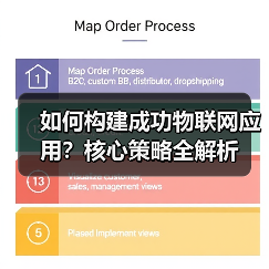 如何构建成功物联网应用？核心策略全解析 - 辰飞雨幕帆 AI 科技