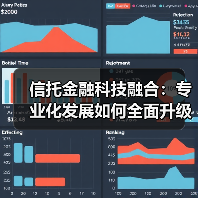 信托金融科技融合:专业化发展如何全面升级?(图2) 信托金融科技融合:专业化发展如何全面升级?(图2)