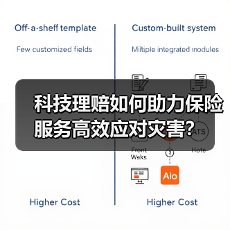 科技理赔如何助力保险服务高效应对灾害?(图3) 科技理赔如何助力保险服务高效应对灾害?(图3)