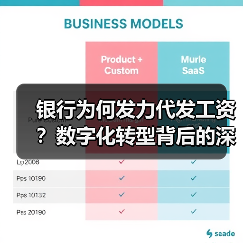 银行为何发力代发工资?数字化转型背后的深层逻辑(图2) 银行为何发力代发工资?数字化转型背后的深层逻辑(图2)
