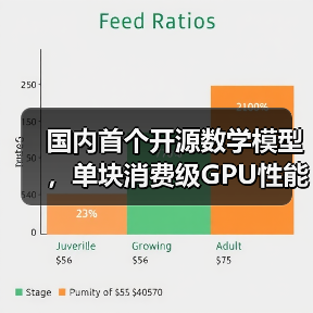 国内首个开源数学模型，单块消费级GPU性