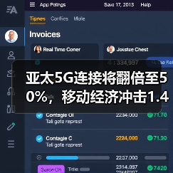 亚太5G连接将翻倍至50%,移动经济冲击1.4万亿美元挑战频谱成本(图4) 亚太5G连接将翻倍至50%,移动经济冲击1.4万亿美元挑战频谱成本(图4)
