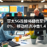 亚太5G连接将翻倍至50%,移动经济冲击1.4万亿美元挑战频谱成本(图3) 亚太5G连接将翻倍至50%,移动经济冲击1.4万亿美元挑战频谱成本(图3)