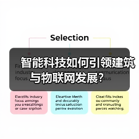 智能科技如何引领建筑与物联网发展?(图2) 智能科技如何引领建筑与物联网发展?(图2)