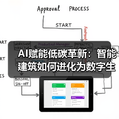 AI赋能低碳革新:智能建筑如何进化为数字生命体?(图3) AI赋能低碳革新:智能建筑如何进化为数字生命体?(图3)