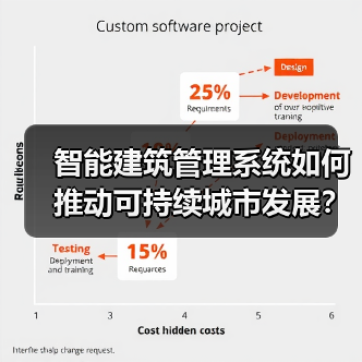 智能建筑管理系统如何推动可持续城市发展?(图4) 智能建筑管理系统如何推动可持续城市发展?(图4)
