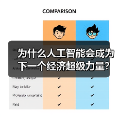 为什么人工智能会成为下一个经济超级力量?(图3) 为什么人工智能会成为下一个经济超级力量?(图3)