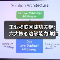 工业物联网成功关键:六大核心边缘能力详解(图4) 工业物联网成功关键:六大核心边缘能力详解(图4)