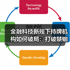 金融科技新规下持牌机构如何破局:打破禁锢走独立发展(图2) 金融科技新规下持牌机构如何破局:打破禁锢走独立发展(图2)