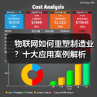 物联网如何重塑制造业？十大应用案例解析(图4)