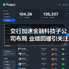 交行加速金融科技子公司布局 业绩回暖引关注(图1) 交行加速金融科技子公司布局 业绩回暖引关注(图1)