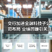 交行加速金融科技子公司布局 业绩回暖引关注(图2) 交行加速金融科技子公司布局 业绩回暖引关注(图2)