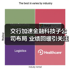交行加速金融科技子公司布局 业绩回暖引关注(图4) 交行加速金融科技子公司布局 业绩回暖引关注(图4)